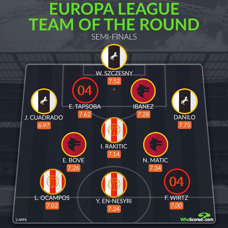 WhoScored tweet media