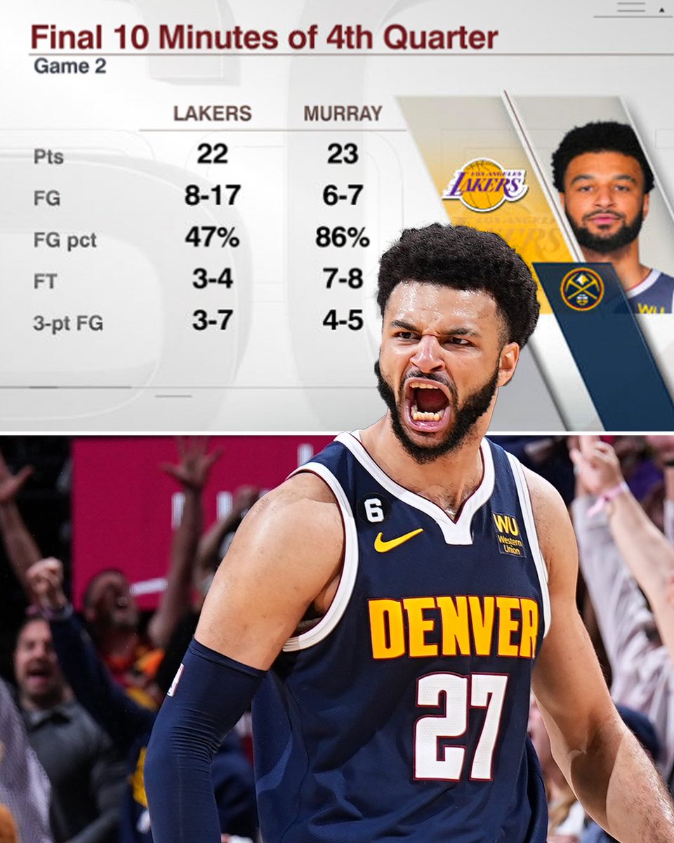 ESPNNBA's tweet image. Jamal Murray outscored the Lakers by himself in the final 10 minutes 😳