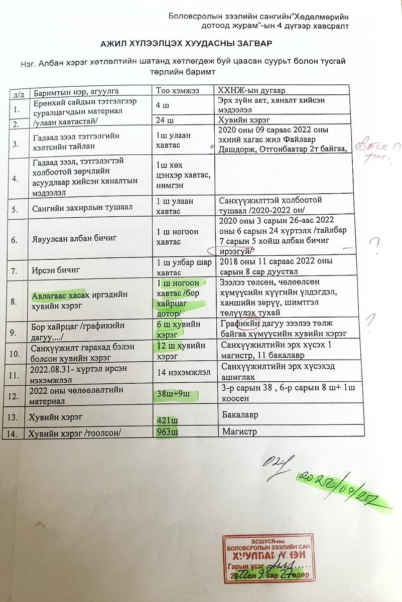 Устгаад, хуулаад хулгайлаад аваад явсан гэж сайд Энх-Амгалангийн ярианд дурдагдсан мэргэжилтэн ажлаа актаар ном журмаар нь хүлээлцжээ. Одоо яах уу?
