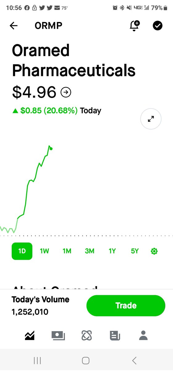 RodTheInvestor1's tweet image. I can only find 1 youtuber talking about #ORMP"Oramed Pharmaceuticals in the last few days. And it's up 20% for the day .And  66% for the week ...no 👀halts 🤔 .

#AMC
#AMCSTOCK 
#AMCPerfectlyPopcorn 
#AMCPostcard 
#AMCNOTLEAVING 
#AMCNEVERLEAVING 
#AMCTheaters