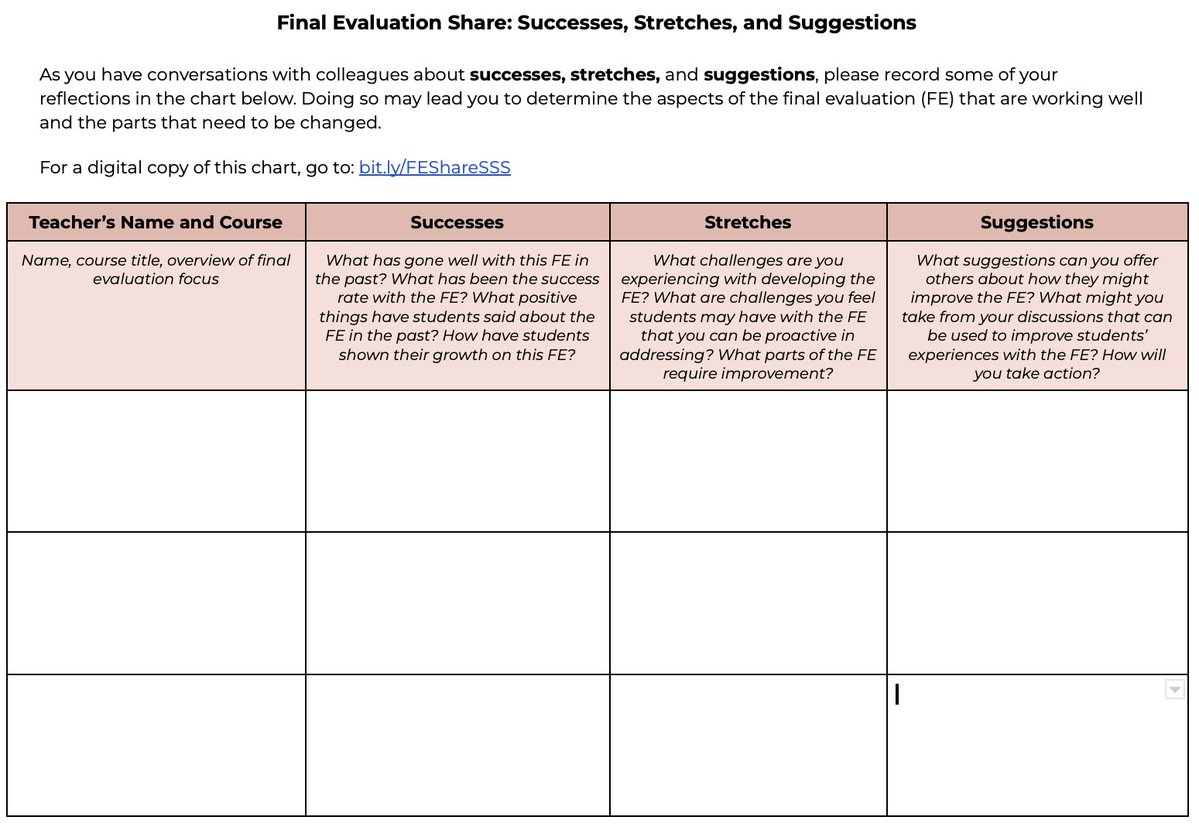 📣Friday Feature📣

Consider using this protocol (see graphic and fillable chart) when reflecting on final evaluations with your course team and/or department. It can be used before or after FE season to generate reflection, discussion, and action!  

➡️bit.ly/FEShareSSS