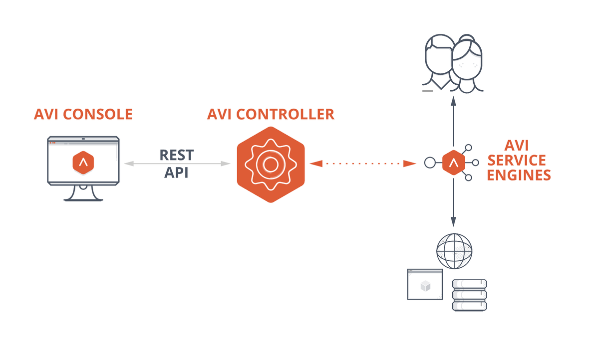 AviNetworks's tweet image. Need more than just traditional solutions for your application delivery? #AviNetworks Software #LoadBalancer has got you covered! 

Learn more: hubs.la/Q01NLWRl0

#ApplicationDelivery #MultiCloud #VMware
