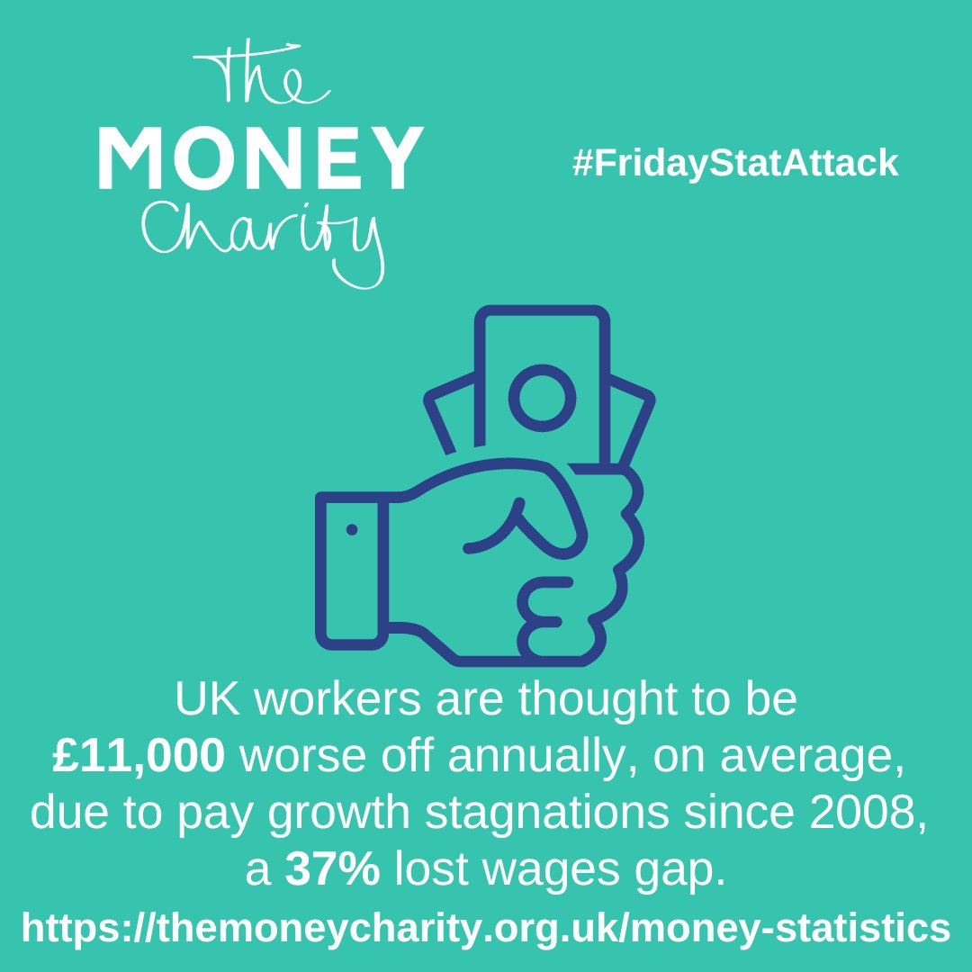 TheMoneyCharity's tweet photo. Here's your #FridayStatAttack from #TheMoneyStatistics, our monthly report on the UK's finances. Find the full report at https://t.co/zHfhQKtPmU or sign-up to get it straight in your inbox https://t.co/TXurMZmxL5
#FF #Wages #PayGrowth https://t.co/kcOXhwH6vA