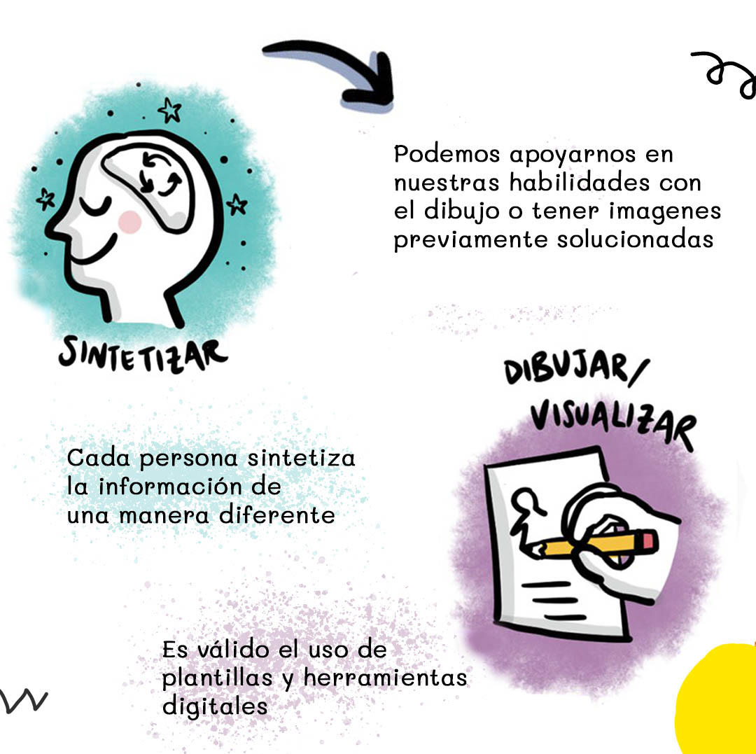 kleer_la's tweet photo. 🎨 Taller Online de Facilitación Gráfica 🖍

✏️Desarrolla tus habilidades y aprovecha al máximo el poder de lo visual:

Facilitado por: @julibetancur  y @pablitux 

¿Cuándo? 29 de Mayo al  7 de Junio
Más info: https://t.co/bodnZ6tqkv 🚀

#facilitaciongrafica #kleerfg https://t.co/iqAvWu5wtg
