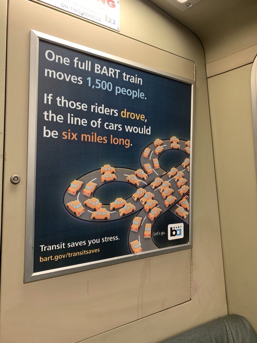 BrentToderian's tweet photo. One full @SFBART train moves 1500 people. If those riders drove instead, the line of cars would be 6 miles long.

And think about how much parking they would need.

Mobility in cities is about space.

Great ads on trains and along highways. HT @RebeccaForBART https://t.co/WelpVdt7my