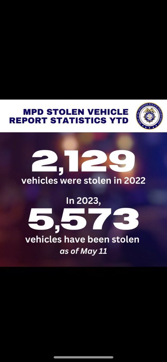 Under new progressive bail reform measures in Shelby County, the jail at 201 Poplar is harder to get into than out of….the numbers speak for themselves.