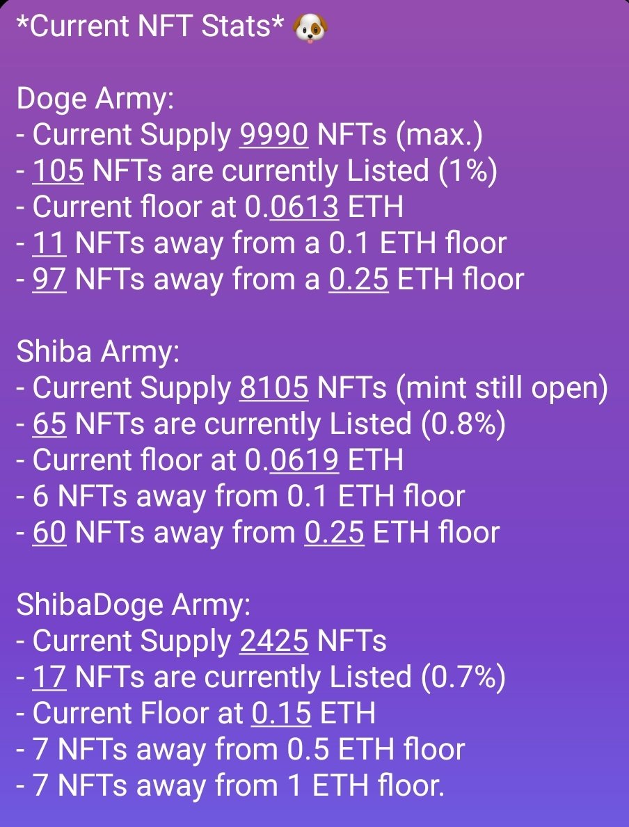 SD_NFT_Stats's tweet photo. 07:20am PST 
05-19-2023

@RealShibaDoge #memecoin
#Shibadoge #nft https://t.co/f6CJSM3sin