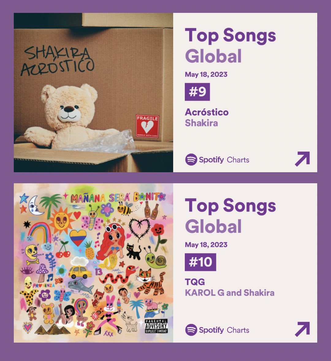 Nunca imaginé que esta balada en español dedicada a mis hijos pudiera llegar a trascender de esta manera y llegar al Top 10 tan rápido. Dos canciones simultáneamente en el Top 10 Global por segunda vez este año! Y es solo por ustedes! ❤️