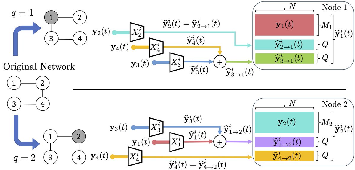 biomed_kuleuven's tweet photo. New paper! The DASF framework of our group members @CemMusluoglu , @CharlesHovine , @Alex_Bertrand_ has been accepted for publication in #IEEE Transactions on Signal Processing as a two-part paper! #Biomed @IEEEorg

Part I: https://t.co/LFzT6EN3yH
Part II: https://t.co/kaZXzv850M https://t.co/aS0BvOuomy