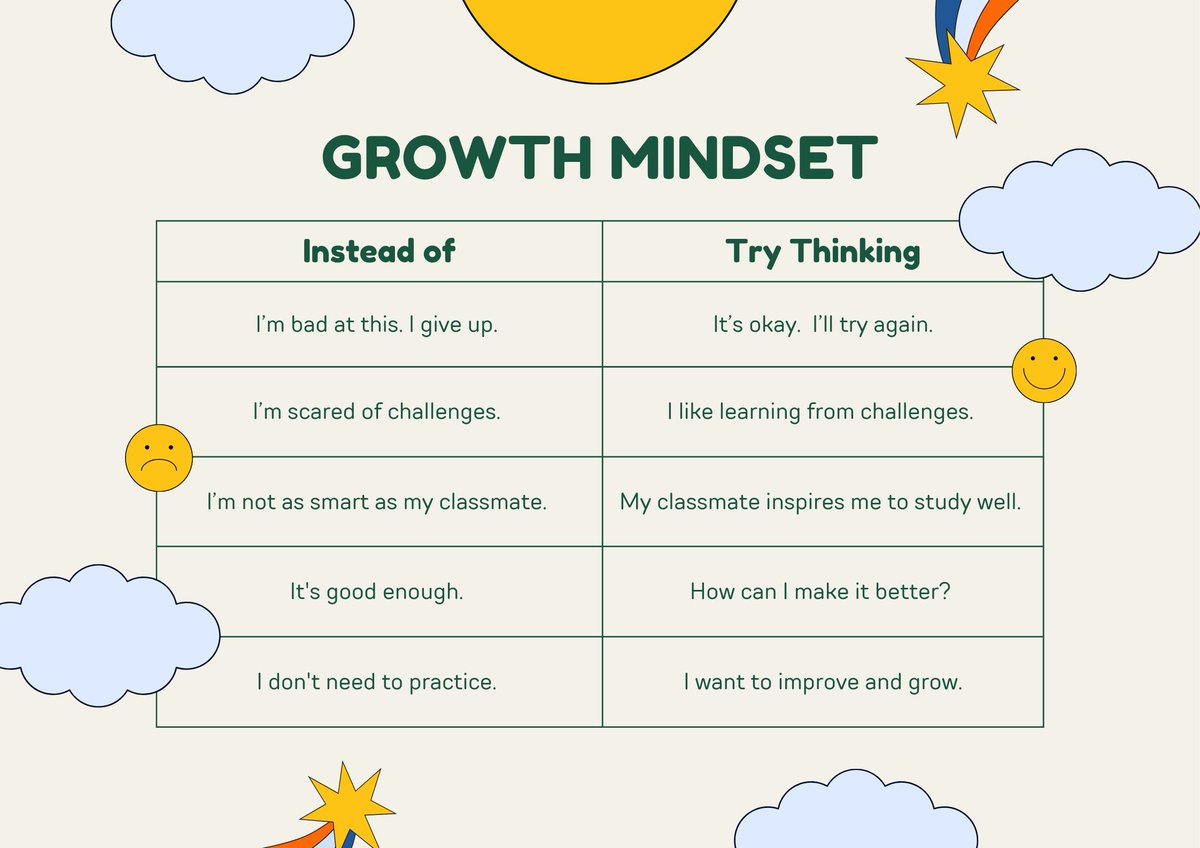 AnnaMarieC902's tweet photo. #growthspecialist https://t.co/SbETia4VqI