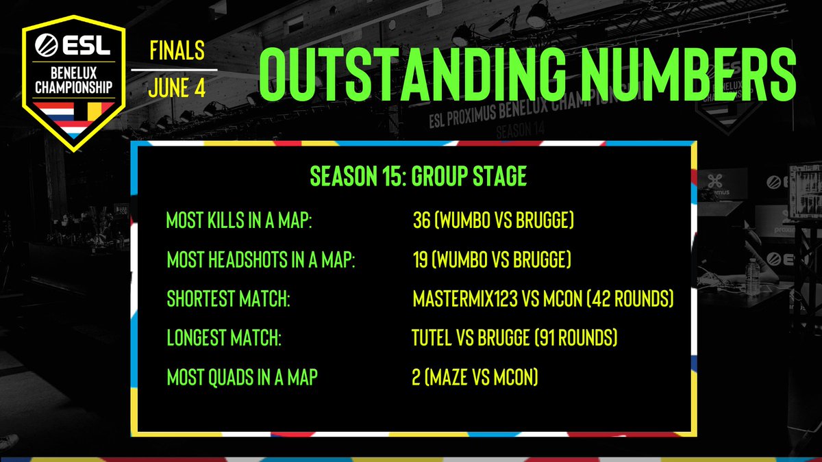 ESLBenelux's tweet image. Let&apos;s take a look at some of the stunning numbers of Season 15&apos;s Group Stage! 😎😎
