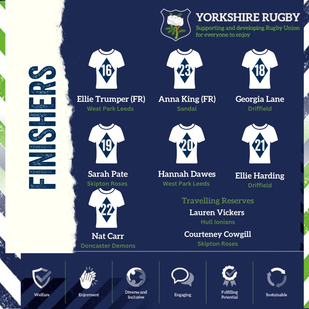 YorkshireRFU tweet media