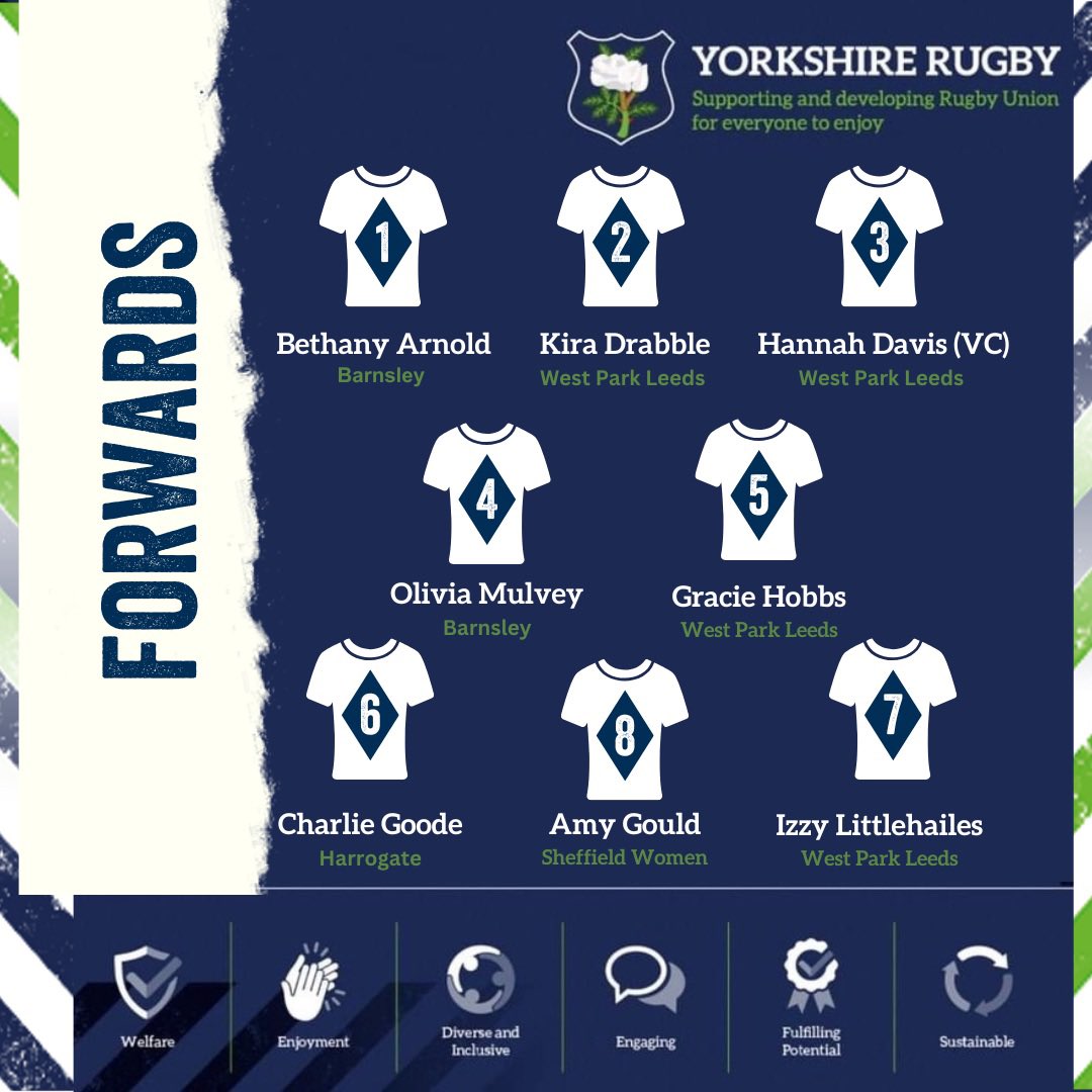 YorkshireRFU tweet media