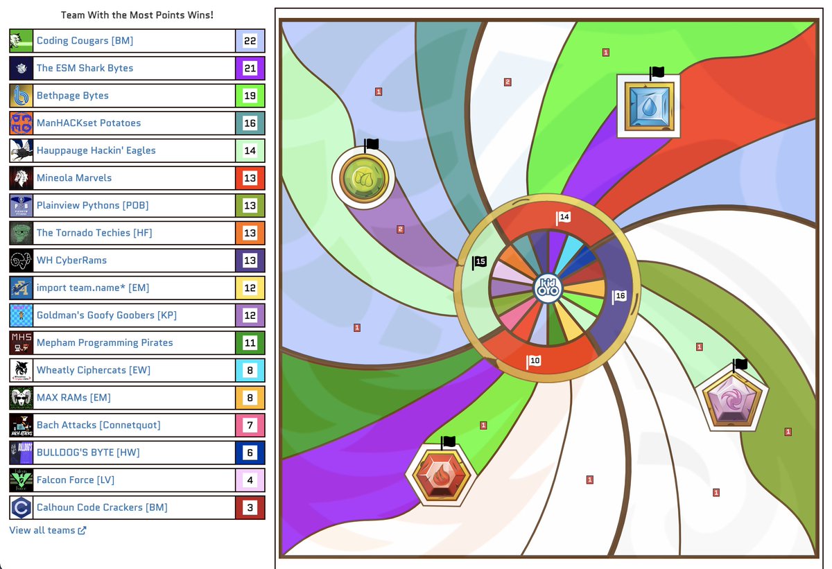 kid_OYO's tweet image. 1 hour in to the event.. #CodeConquest2023