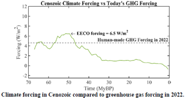 Revised draft paper “Global Warming in the Pipeline” available for comments: mailchi.mp/caa/global-war… It includes analysis of the Cenozoic era, providing many insights. Access the draft paper: columbia.edu/~jeh1/Document…