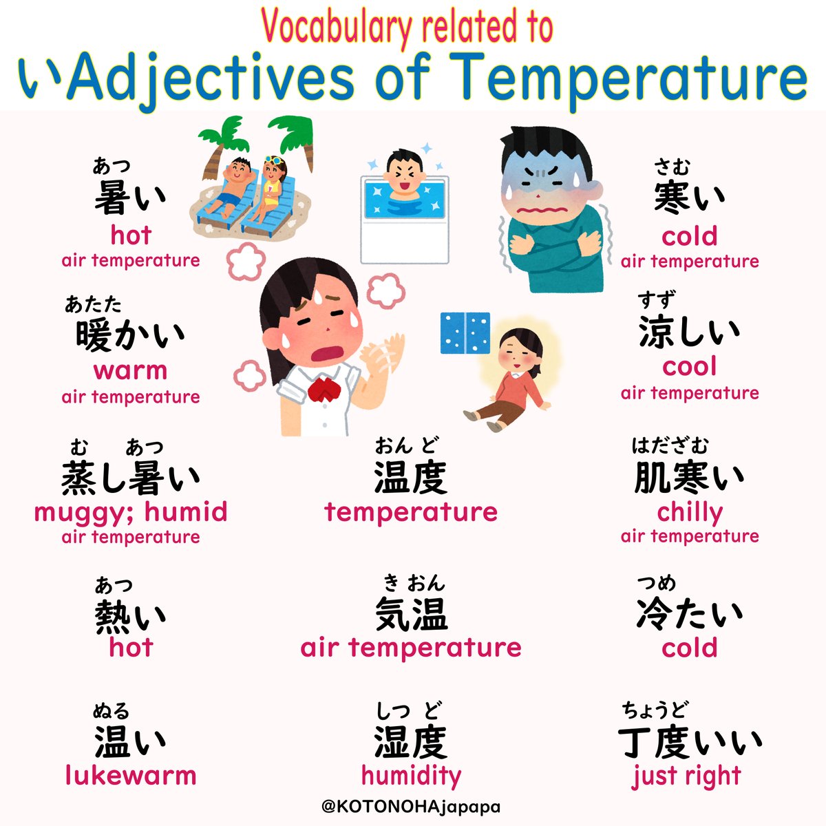 KOTONOHAjapapa's tweet photo. Adjectives that are not completely 暑い/寒い but contain the nuance of "a little" are very useful adjectives for seasonal changes.
It’s also useful to use them with adverbs.
すこし寒い=a little cold/あまり寒くない=not too cold
#japanese #jlpt #langtwt #kanij #日本語 #漢字 #study https://t.co/AqBi3Tj3EN