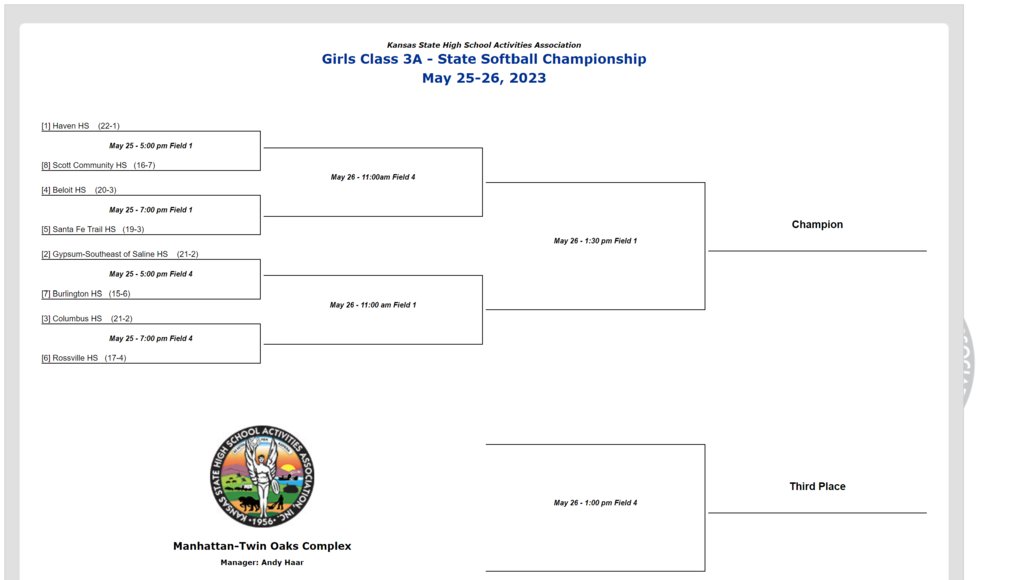 State softball bracket is out. Cats are the #1 seed and will open against Scott City at 5:00. Go Cats!!