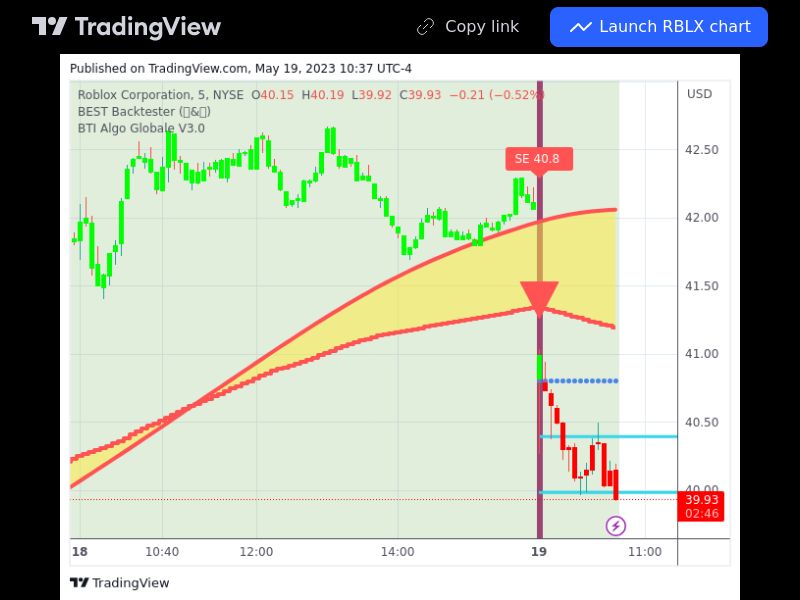 TradingView trade RBLX 5 minutes 