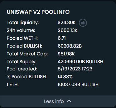 BullishtokenERC's tweet photo. $bulls token reached 600k volume at launch 
we are bullish https://t.co/eOAdG0xuVH