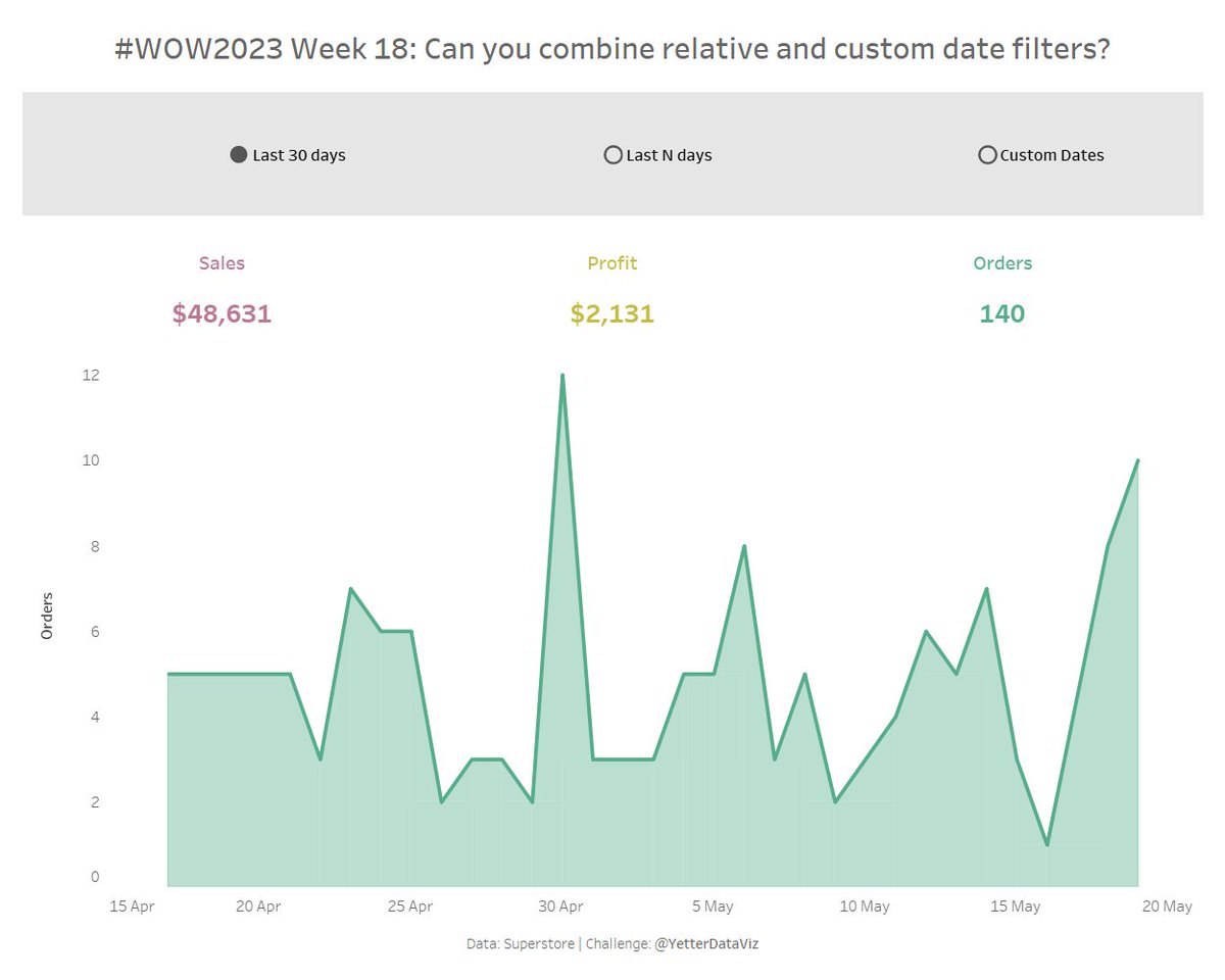 #WOW2023 #Tableau <a href="/WorkoutWednsday/">#WOW2025</a> <a href="/YetterDataViz/">Kyle Yetter</a> 

public.tableau.com/views/WOW2023W…