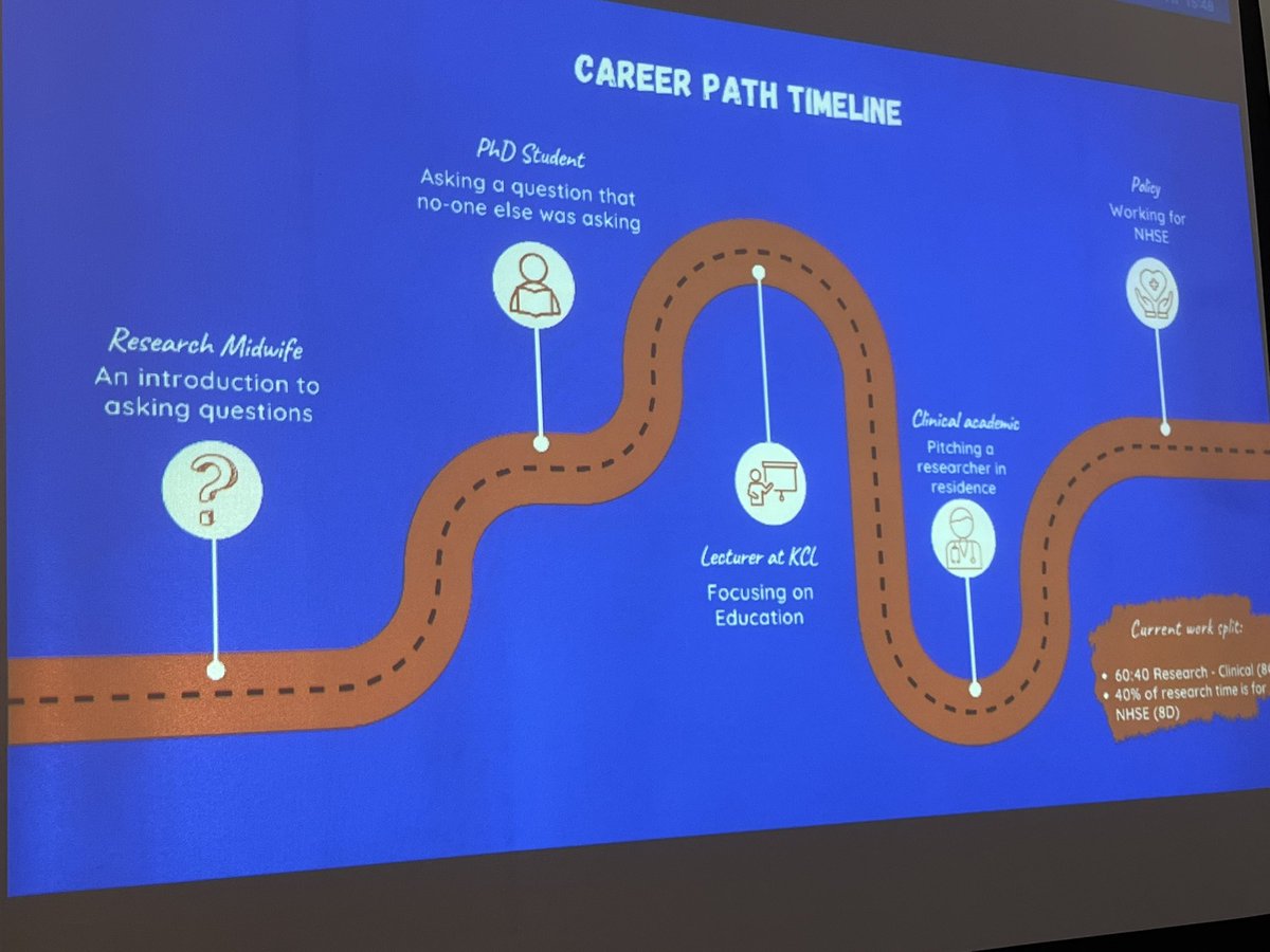 Thank you @james_harris for sharing your story & opportunities for #clinicalacademic careers for #midwives & #nurses 

@ChelwestFT @NorthThamesGLH @SandallJane @katebrintworth