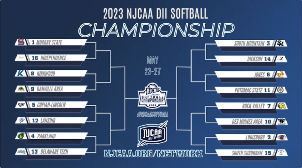 the0ffszn's tweet photo. Bracket is set! South claims the No. 3 seed. We’ll see you in Spartanburg 🐾 https://t.co/nFRdCEEkfg