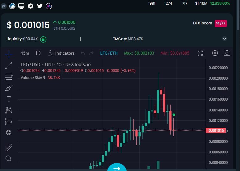Astya54's tweet photo. @LfgErc20 Come over to our telegram to feel the energy. LFG🚀 #LFG #LFGETH #LFGCOIN #WAGMI #NGMI #ETHEREUM https://t.co/hcVPdRx2Kh