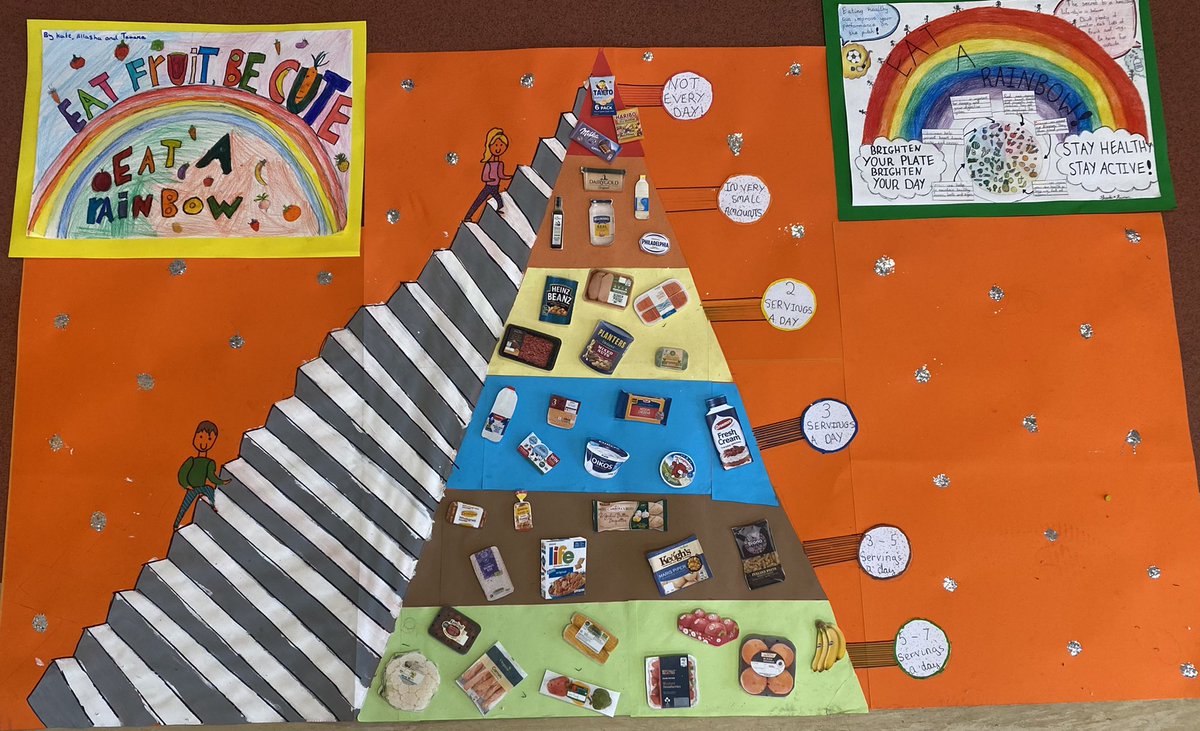 msmogan6thclass's tweet photo. Pupils in 6th learning about the food pyramid and encouraging everyone to eat a rainbow everyday! 🍅🍉🍋🍇 @kinvarans @Doleireland @AgriAware #incredibleedibles2023 https://t.co/8EB8QlVXhn