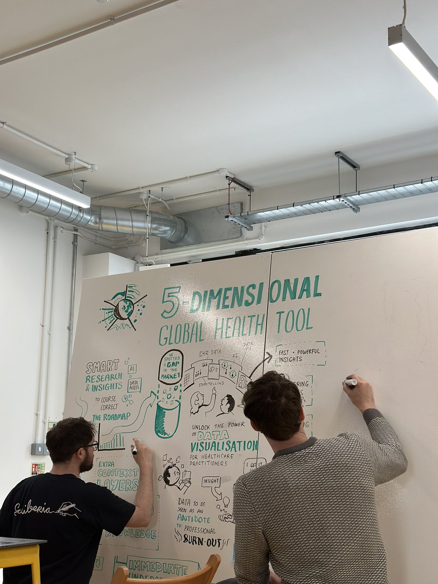 We’re kicking off #futurefridays with @infogr8 & @scriberian live scribing the potential for a 5 dimensional global health tool