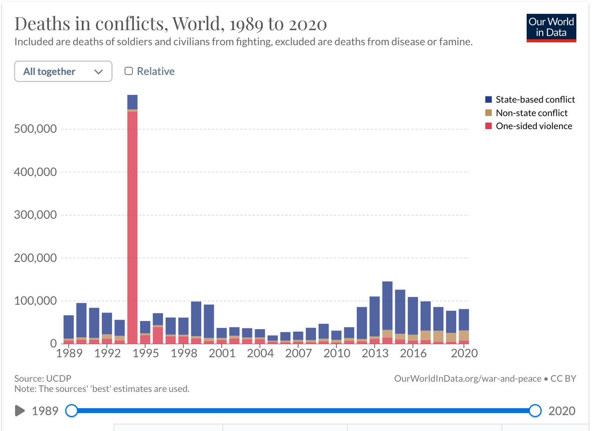 Adam Tooze tweet media