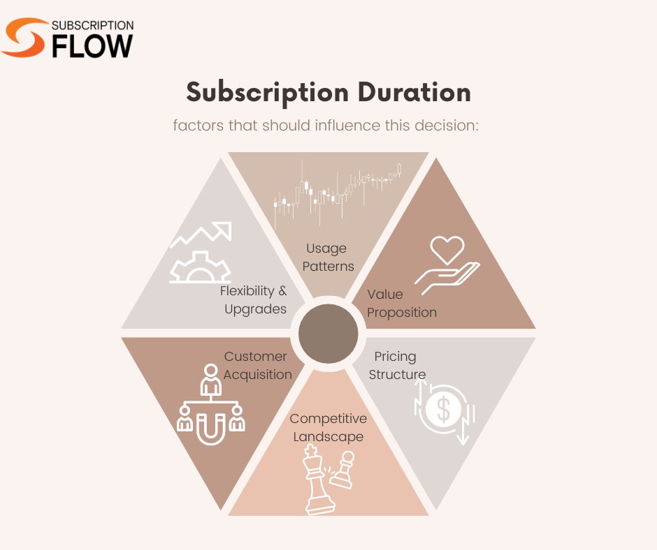 SubscriptionFL's tweet photo. #SubscriptionDuration
#SubscriptionRenewal
#MembershipDuration
#Infographic
#DataVisualization
#VisualContent
#InfographicDesign
#InfographicFriday
#DataViz
#InfographicInspiration
#InfographicOfTheDay
#InfographicArt
#InfographicMaker
#InfographicTips
#InfographicMarketing https://t.co/VX1qYwZaMf