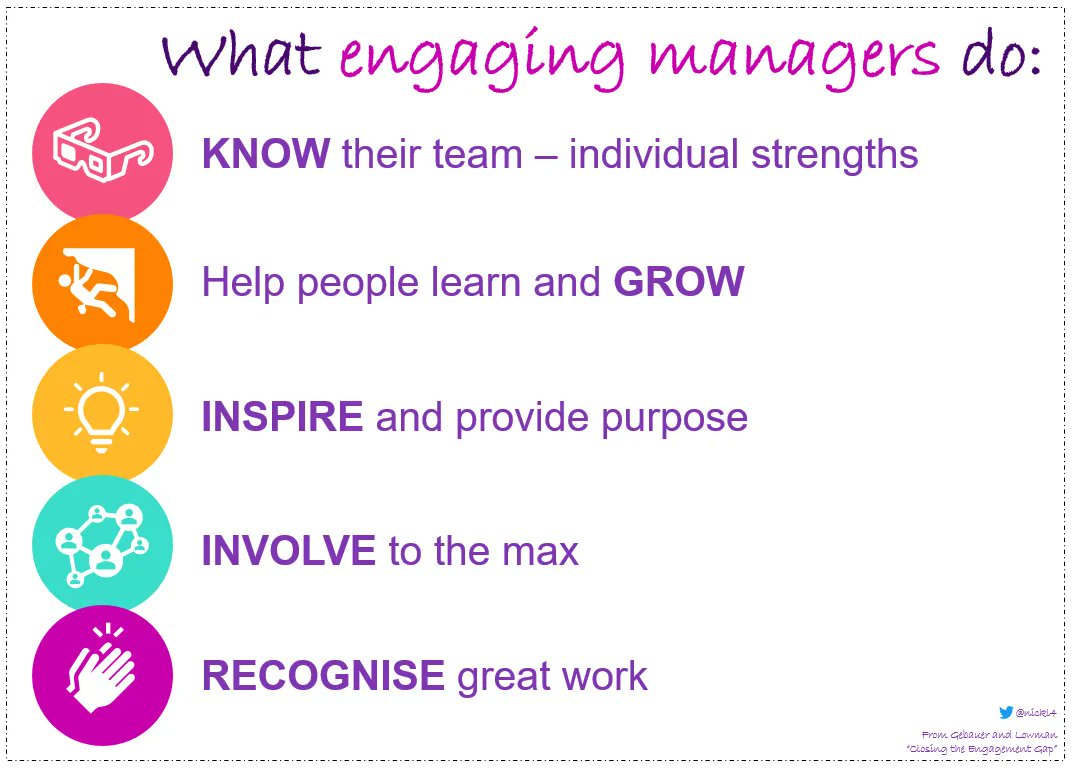 This list comes from the book 'Closing the Engagement Gap' by Julie Gebauer, Don Lowman. The best managers in my experience do all these things and more. #EmployeeEngagement #Leadership #EmployeeExperience #Empathy #PeopleManagement #EmotionalIntelligence #Trust #BadManagersSuck