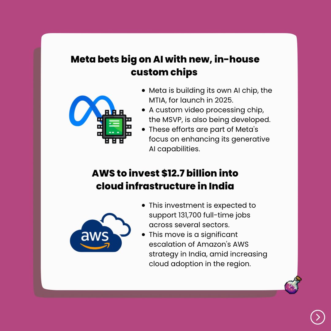 PotionToday's tweet photo. 🧪 Time for your weekly XP gains! This week in tech: OpenAI’s newest model, US tiktok ban, and more. Swipe left for the latest updates ➡️
.
.
.
#meta #google #openai #chatgpt #ai #tech #technews #potion #potiontoday #aws #amazon #vodafone #tiktok #microsoft https://t.co/7FSpzhiUmA
