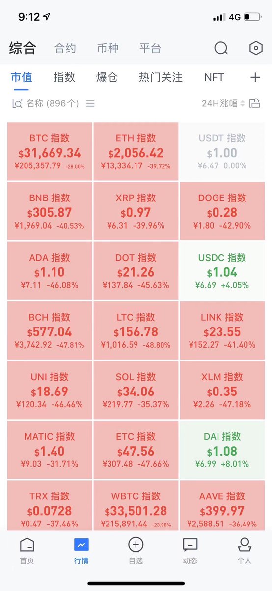 ashy2023's tweet photo. 还记得前年今日吗？
#BTC https://t.co/uFeffpvxNF