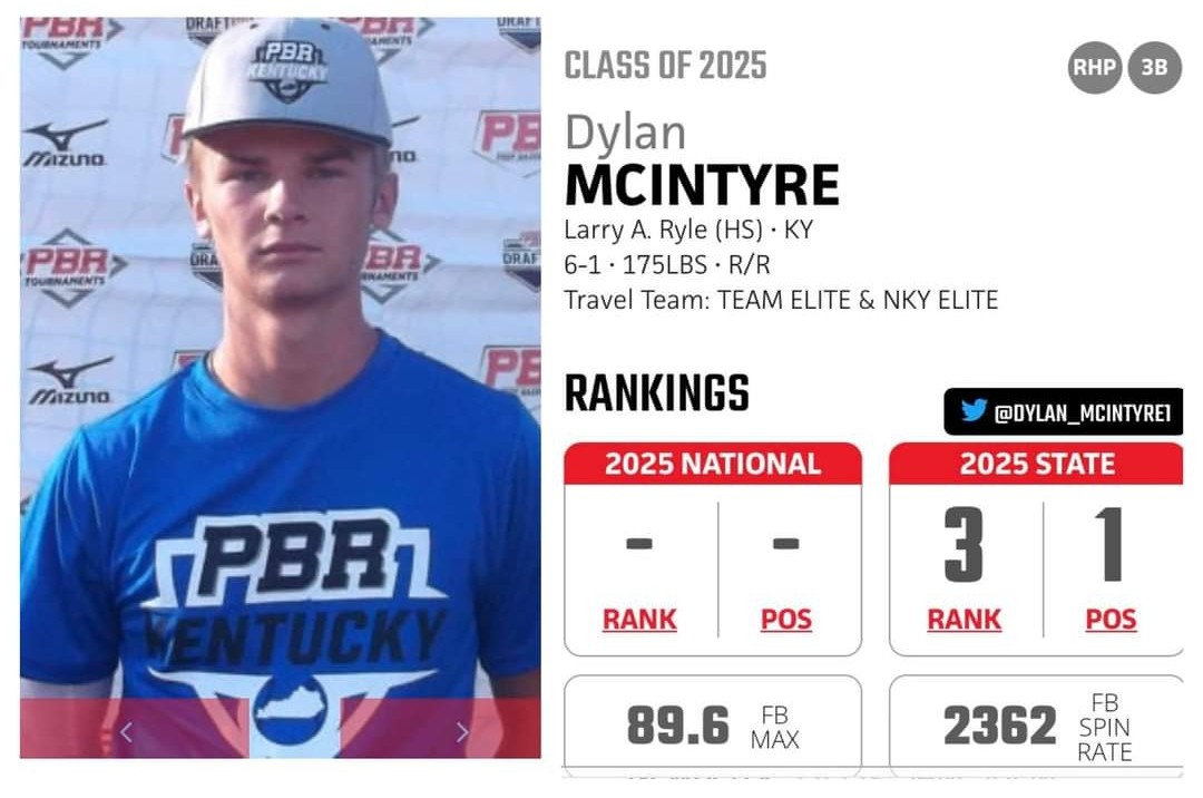 NKYElite (@nkyelite2025) on Twitter photo Congrats to this bulldog on being ranked the #1 pitcher in the state of KY by @PBRKentucky. Keep working hard <a href="/Dylan_mcintyre1/">Dylan McIntyre</a>, sky's the limit. Congrats to this bulldog on being ranked the #1 pitcher in the state of KY by @PBRKentucky. Keep working hard <a href="/Dylan_mcintyre1/">Dylan McIntyre</a>, sky's the limit.