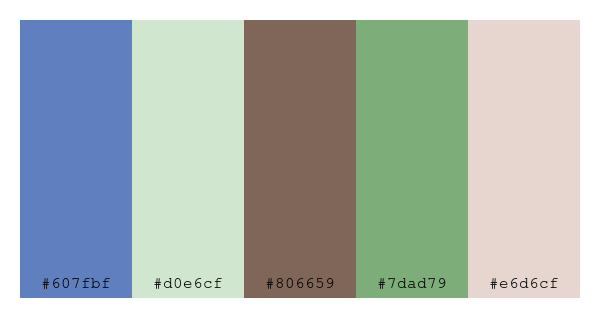 ColPaletteBot's tweet image. Beep beep, here&apos;s a pretty color palette for you! 

color-scheme.js parameters used: 
- hue: 26
- variation: soft
- colors: #607fbf, #d0e6cf, #806659, #7dad79, #e6d6cf

Have a lovely day!

#twitterbot #colorpalette #colors #palette #prettycolors