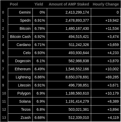AMP Token Bot tweet media