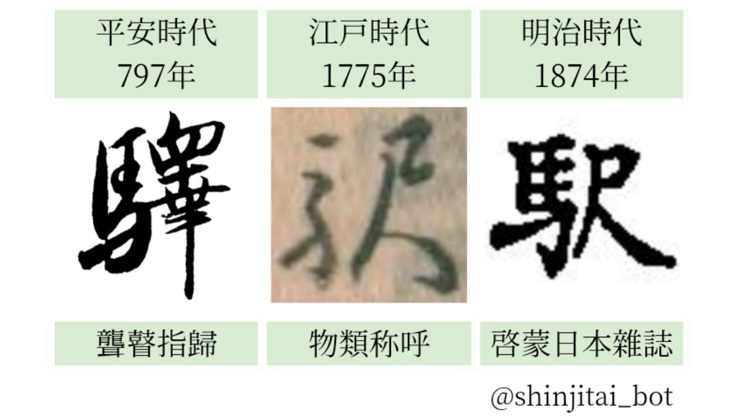 【駅】「驛」の新字体。右が「尺」に置き換った。