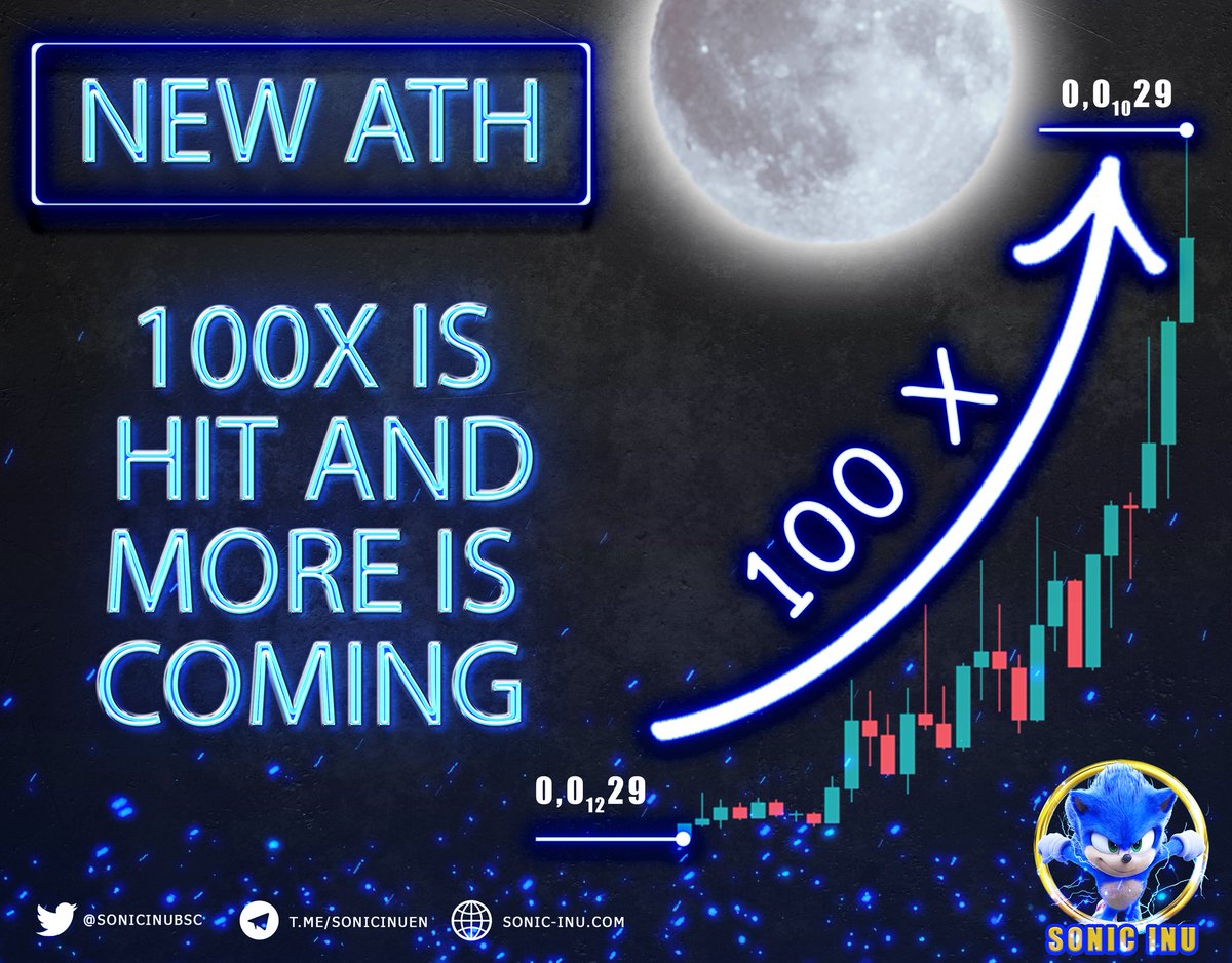 MaxiCalls's tweet photo. 🔵#SonicINU Live in #PCS
🔵63% #supplyBurnt
🔵+9000 Holders
🔵#Renouncedcontract
🔵5% #REFLECTION
🔵#CMC #cg #Certik #CEX
🔵#NFTmarketplace

Website: https://t.co/h2xwGAc0YD

TG: https://t.co/lnMrPPK5ks

#Dextools: https://t.co/bEXGQJNnW5

#NFT https://t.co/M8kYdrDydH

 #ad #DYOR https://t.co/3B3wLzG9n7