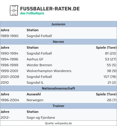 fussballer-raten.de tweet media