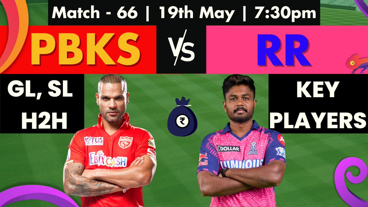 FantasyGully's tweet photo. Indian Premier League, 2023 | Match 66
Punjab Kings vs Rajasthan Royals🏏🔥

Top Picks📊👇
https://t.co/I0zauuSv1x

For Fantasy Tips, Dream11 Predictions, and Player Stats visit Fantasy Gully. 💥
https://t.co/lSuOrQziU1

#IPL2023 #IndianPremierLeague #PBKSvsRR #IPLPlayOffs https://t.co/J9S8ZXlogh