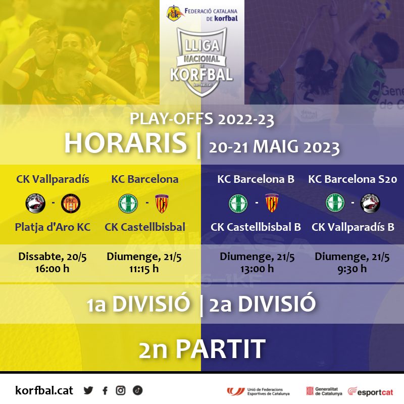 korfbalcat's tweet photo. PROPERS PARTITS (Play-offs | 2n partit): 20-21/maig/2023
Lligues Nacionals de Korfbal de 1a i 2a Divisió 2022-23

📰 Llegir més: https://t.co/l2DHFsm9Rf

#korfbal #EsportMixte #korfbalcat #korfcat #korfball
📷 @j3susmtzzz - Isabel Sánchez
@ufeccat @esportcat @korfball https://t.co/YE8dKJmwEK