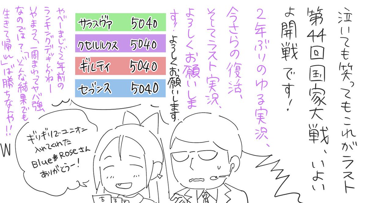 hisaya_aratama's tweet photo. ついに始まりました、第44回国家大戦。終わりなき戦いを駆け抜けた歴戦の兵士さんたち、フォレストアイランズに里帰り中の兵士さんたち、そして帰れないけど見守ってくれてる兵士さんたち、26時間戦い抜き、その誇りを胸に（以下省略）
#そてガレ国家大戦ゆる実況 https://t.co/NcXzBzdAr3