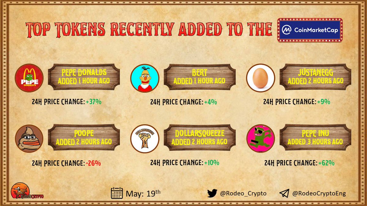 📈Top Tokens Recently Added to the <a href="/CoinMarketCap/">CoinMarketCap</a>

@Pepedonalds| Added 1 hour ago
@Bertcoinvip| Added 1 hour ago
@Justaneggcoin| Added 2 hours ago
@Poope420| Added 2 hours ago
@Dollar_Squeeze| Added 2 hours ago
@Pepetokeninu|Added 3 hours ago

Learn more⬇️
t.me/Rodeo_communit…
