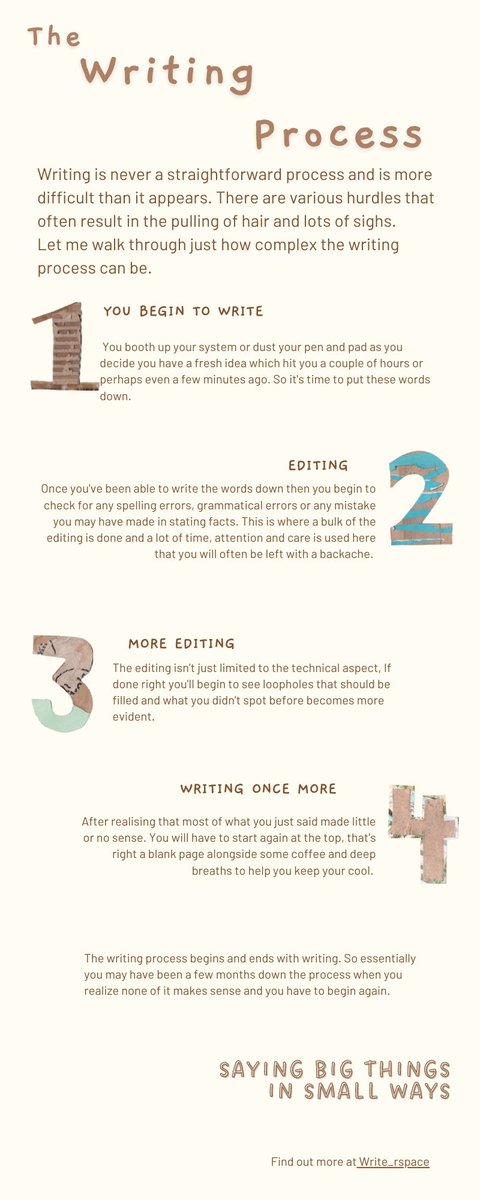 Write_rspace's tweet photo. Everyone thinks writing is easy but you never understand  until you want to begin writing. 
This is the writing process laid out below. 
#WritingCommunity #writerslife https://t.co/z6BQ4dfvRc