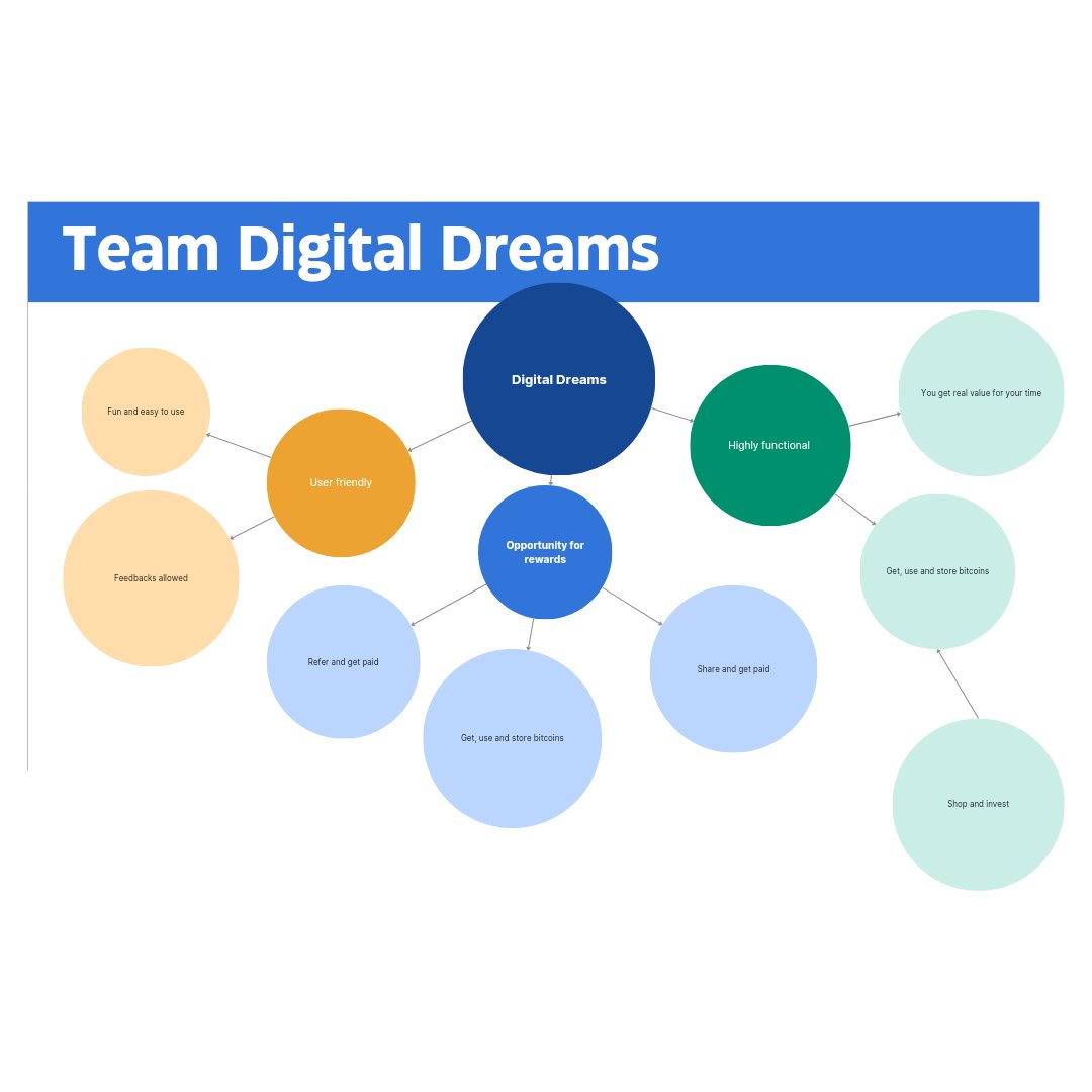 Digi dreams (@dreams_digi) on Twitter photo We are ready to be that difference you are looking for <a href="/DigitalTrends/">Digital Trends</a> <a href="/cryptocomnft/">Crypto.com NFT</a> <a href="/crypto/">Bloomberg Crypto</a> We are ready to be that difference you are looking for <a href="/DigitalTrends/">Digital Trends</a> <a href="/cryptocomnft/">Crypto.com NFT</a> <a href="/crypto/">Bloomberg Crypto</a>