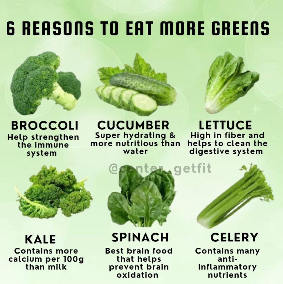 ᴀʀᴛ ᴏꜰ ᴘʜʏꜱɪQᴜᴇ on Twitter "RT center_getfit Benefits of Leafy
