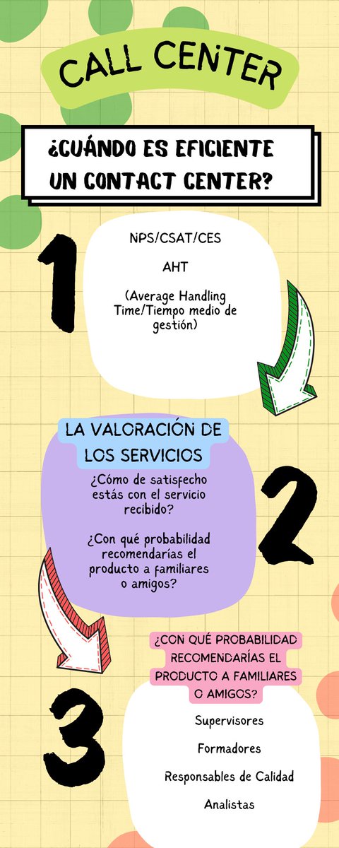 SachzRaul's tweet photo. Hola a todos, dejo mi canva de la charla sobre @AnabelenDel #CyACartuja https://t.co/IN6BuJ72IU