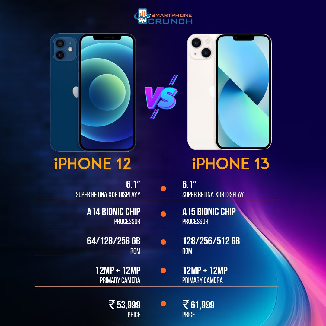 PhoneCrunch's tweet photo. Hope this quick comparison helped you to clear your doubts.
If there is still confusion, go to the website link and check the in-depth comparison. Also, let us know your reviews
..
visit : https://t.co/kFWCm0idoE
..
#AppleVsAndroid #TechComparison #iPhoneComparison #PhoneWars https://t.co/hrboC30TjQ