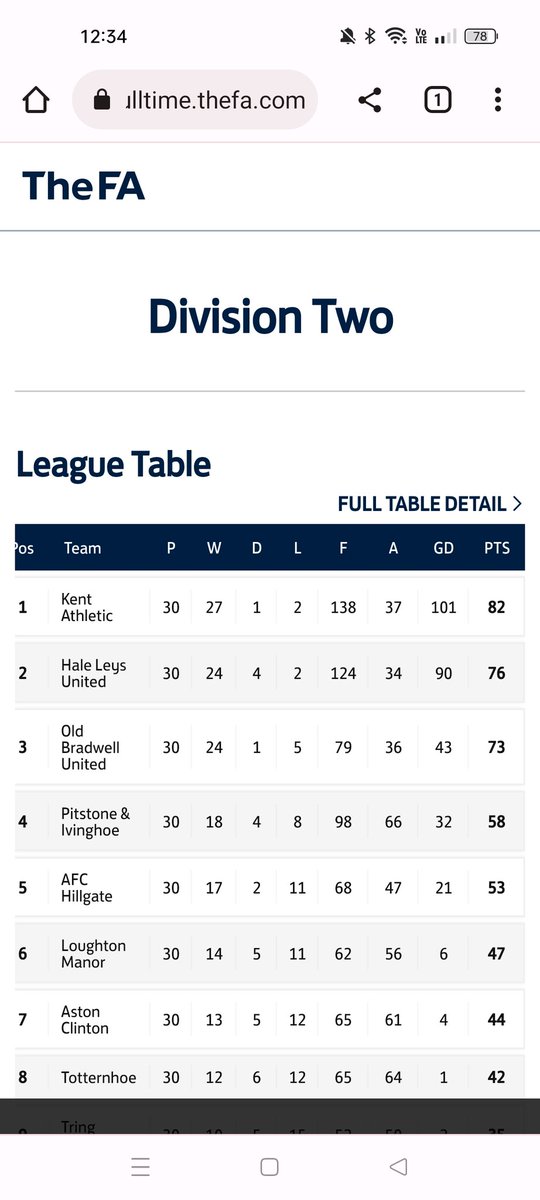 Sean Downey tweet media